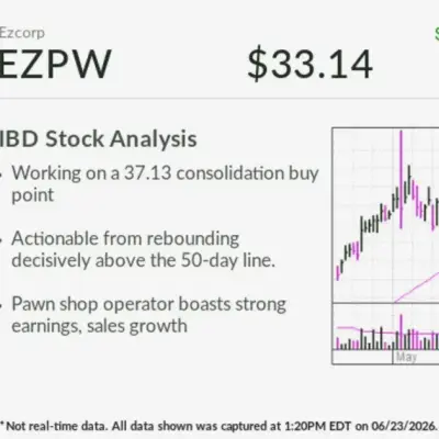 Pawnshop Stock Soars 70% as High Gold Prices Boost Business