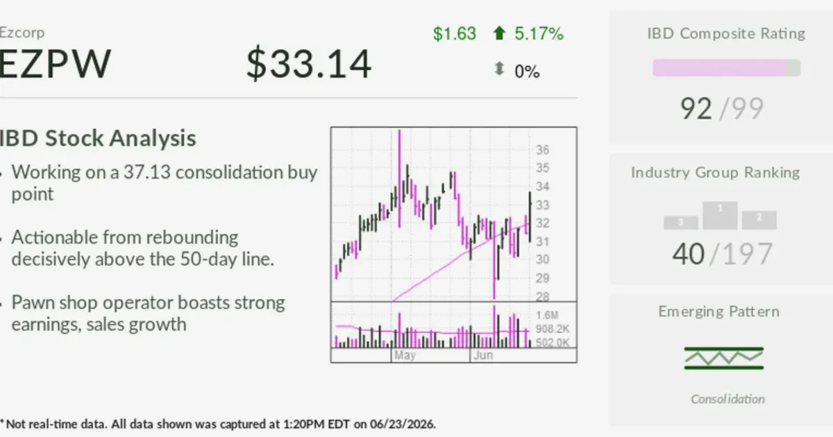 Pawnshop Stock Soars 70% as High Gold Prices Boost Business