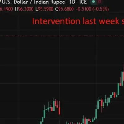 Thống đốc RBI Malhotra cho rằng rupee có thể bị định giá thấp sau đợt giảm gần đây