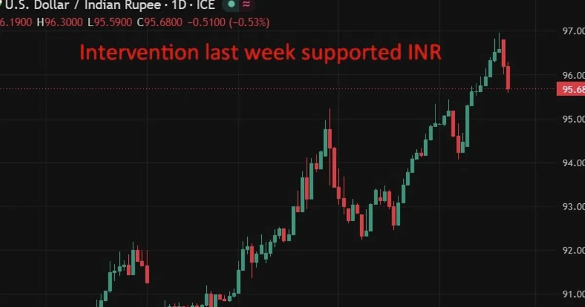 Thống đốc RBI Malhotra cho rằng rupee có thể bị định giá thấp sau đợt giảm gần đây