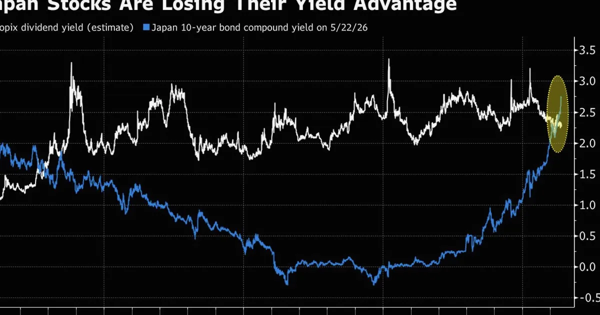 Five Charts Show Rising Yields Reshaping Japanese Markets