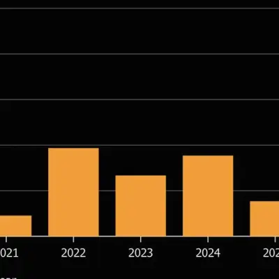 Renault Prices Second-Largest Samurai Bond as Yen Market Draws Foreign Issuers