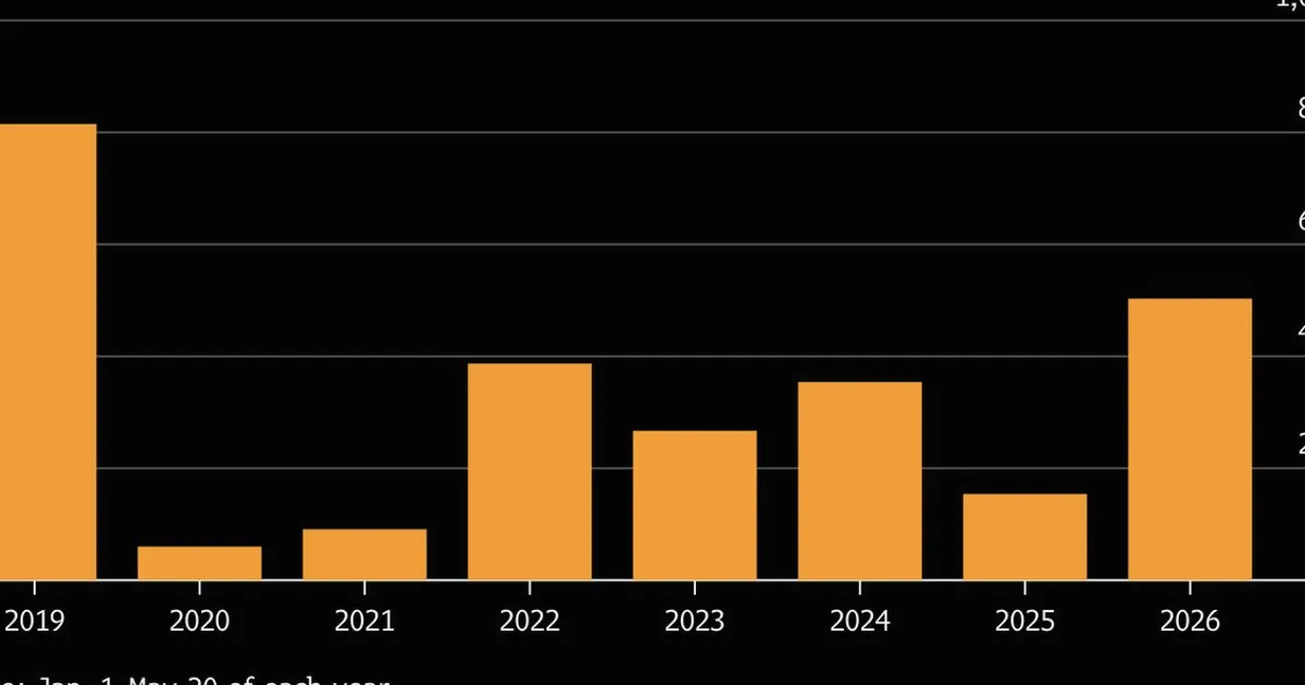 Renault Prices Second-Largest Samurai Bond as Yen Market Draws Foreign Issuers