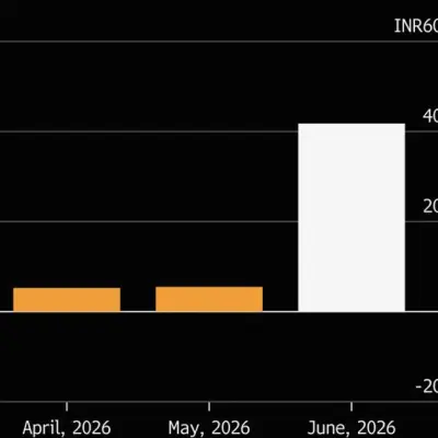 Wall Street Warms to India’s Markets as Oil Pressures Fade