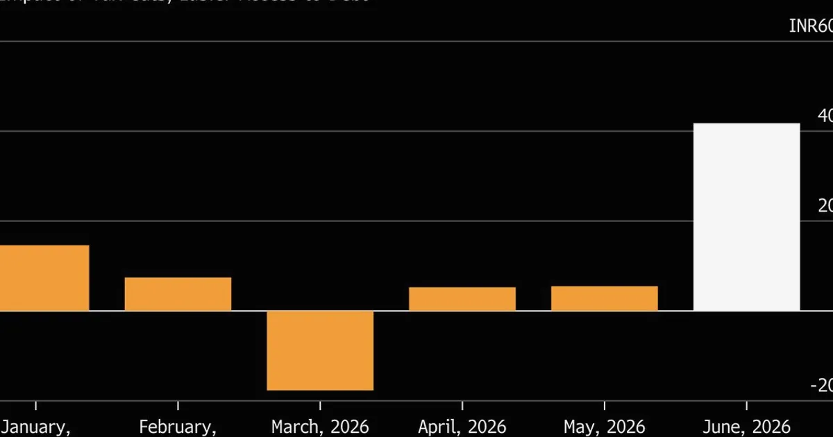 Wall Street Warms to India’s Markets as Oil Pressures Fade