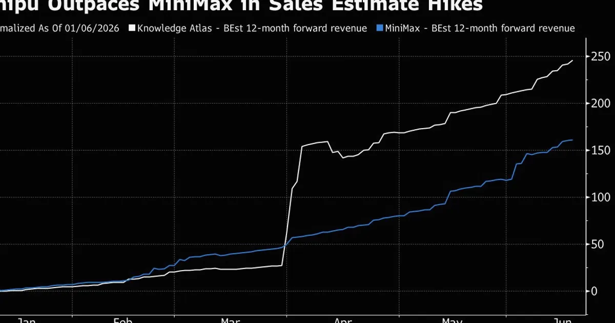 China AI Lab Stock Surges 170%, Widening Winner-Loser Pair Trade
