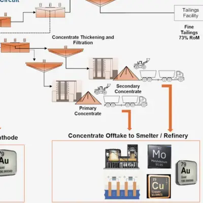 Koryx Copper Advances Haib Project with Coarse Particle Flotation
