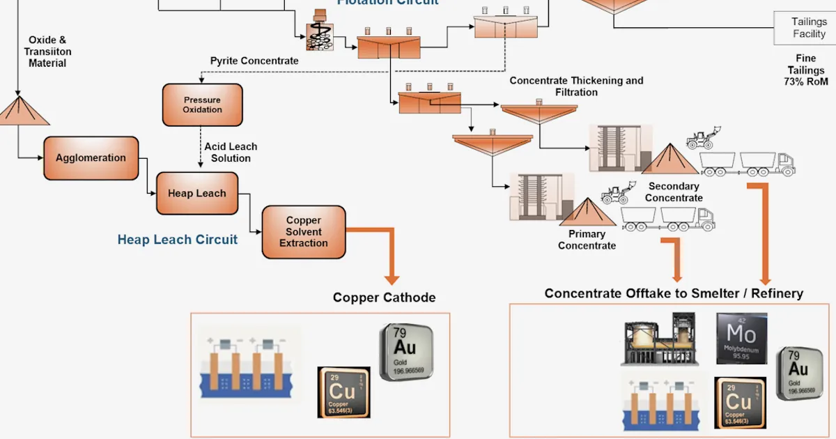 Koryx Copper Advances Haib Project with Coarse Particle Flotation
