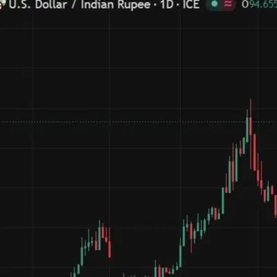 Rupee set to rally at open as oil slides below pre-Iran war levels