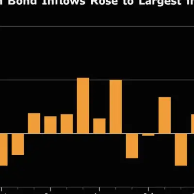 Global Funds Return to Emerging Asia Bonds Despite Fed Hawkishness