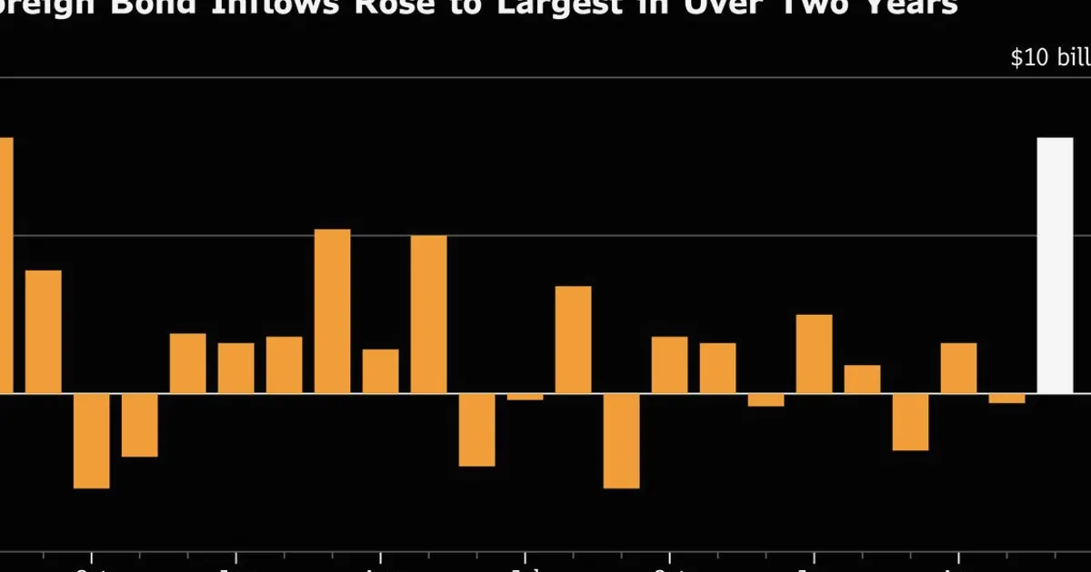 Global Funds Return to Emerging Asia Bonds Despite Fed Hawkishness