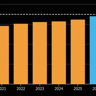 Thailand Eyes $5 Billion From Notes, Loans as Bond Yields Soar