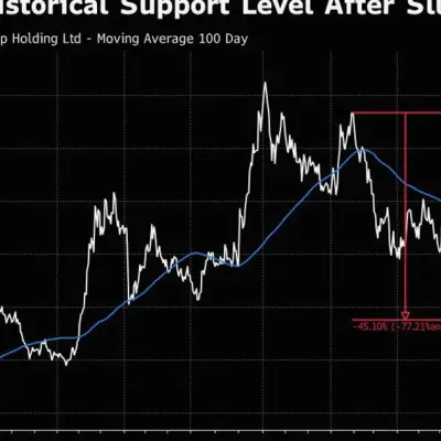 Alibaba Slumps to 16-Month Low After Anthropic AI Theft Allegations