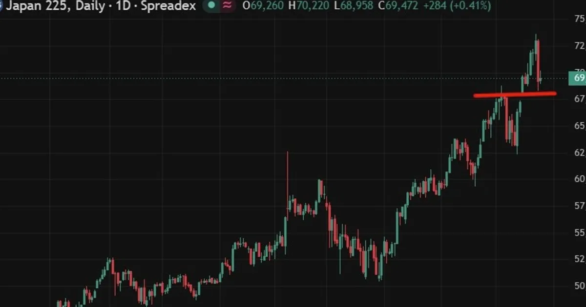 BofA lifts Nikkei target to 76,000 on AI demand, Hormuz relief and rising corporate ROE