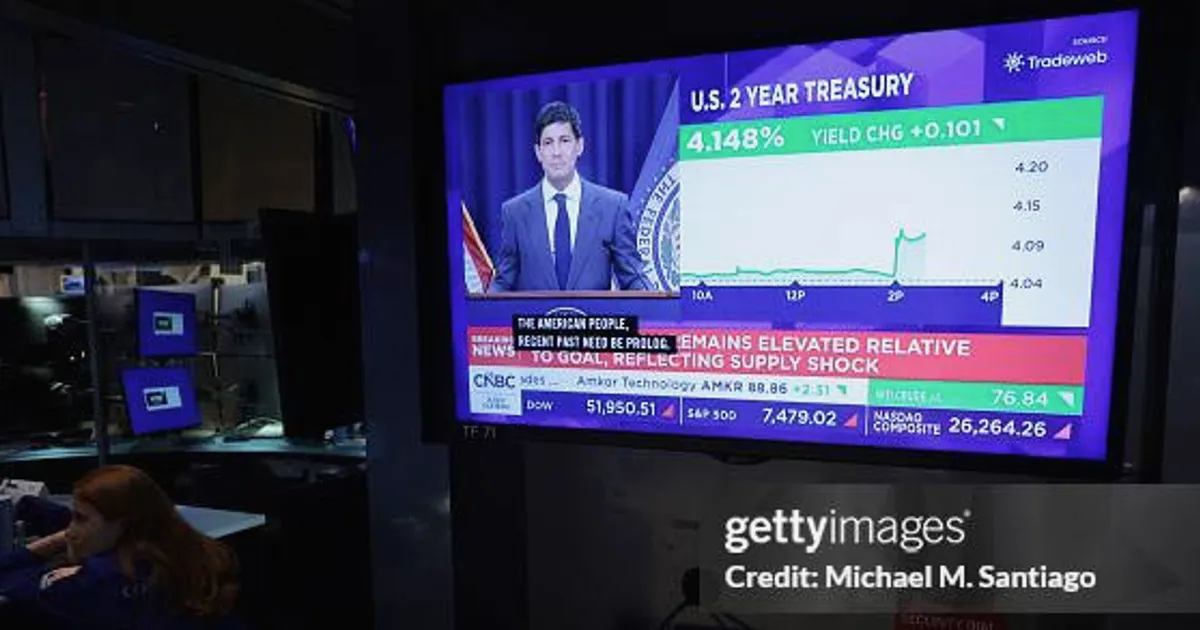 Bond Yields Fall as Inflation Eases; Fed's Warsh Talks Tough