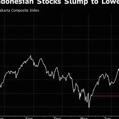 Indonesian Markets Slump on Commodity Export Control Speculation
