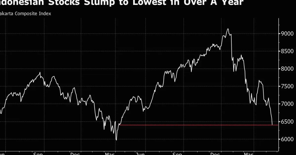 Indonesian Markets Slump on Commodity Export Control Speculation