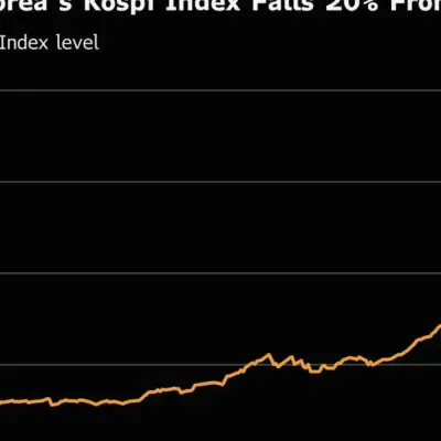 Korean Stocks Drop 20% From Peak as AI Fears Spread