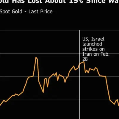 Gold Holds Decline as Conflicting US-Iran Signals Fuel Uncertainty