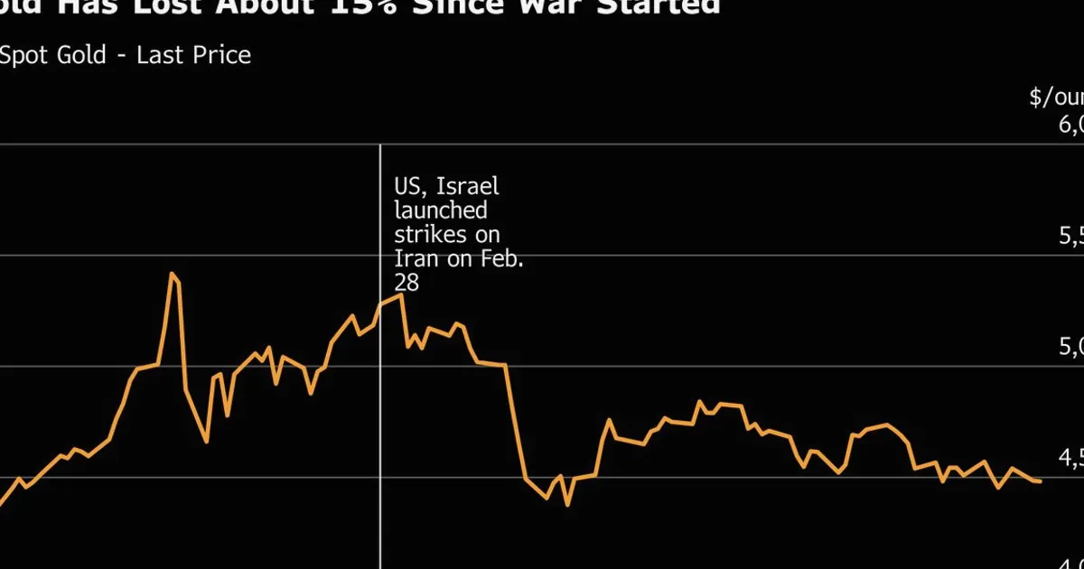 Gold Holds Decline as Conflicting US-Iran Signals Fuel Uncertainty