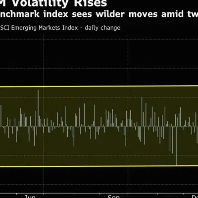 Emerging-Market Stocks Surge Most in Two Months on AI Dip-Buying
