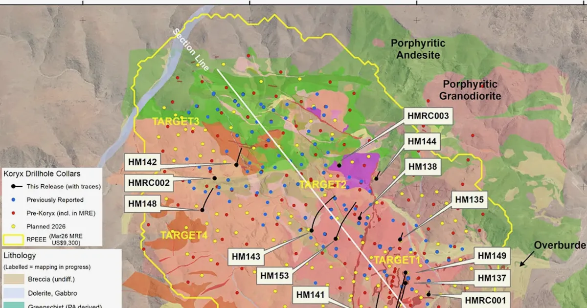 Koryx Copper relata amplos interceptos no projeto Haib na Namíbia