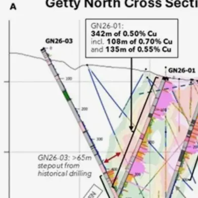 Getty Copper hits 342m of 0.50% copper at Getty North