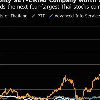 Thailand Emerges as Southeast Asia’s Surprise AI Stock Winner