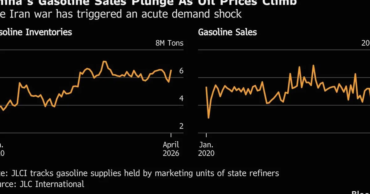 Demanda de combustível na China sob pressão com petróleo mais caro impulsionando veículos elétricos