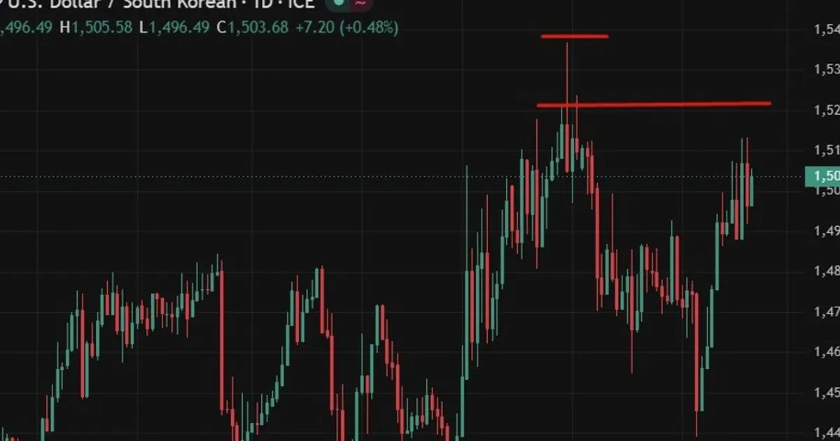 La Corée du Sud lancera le trading 24h sur le dollar-won à partir du 6 juillet