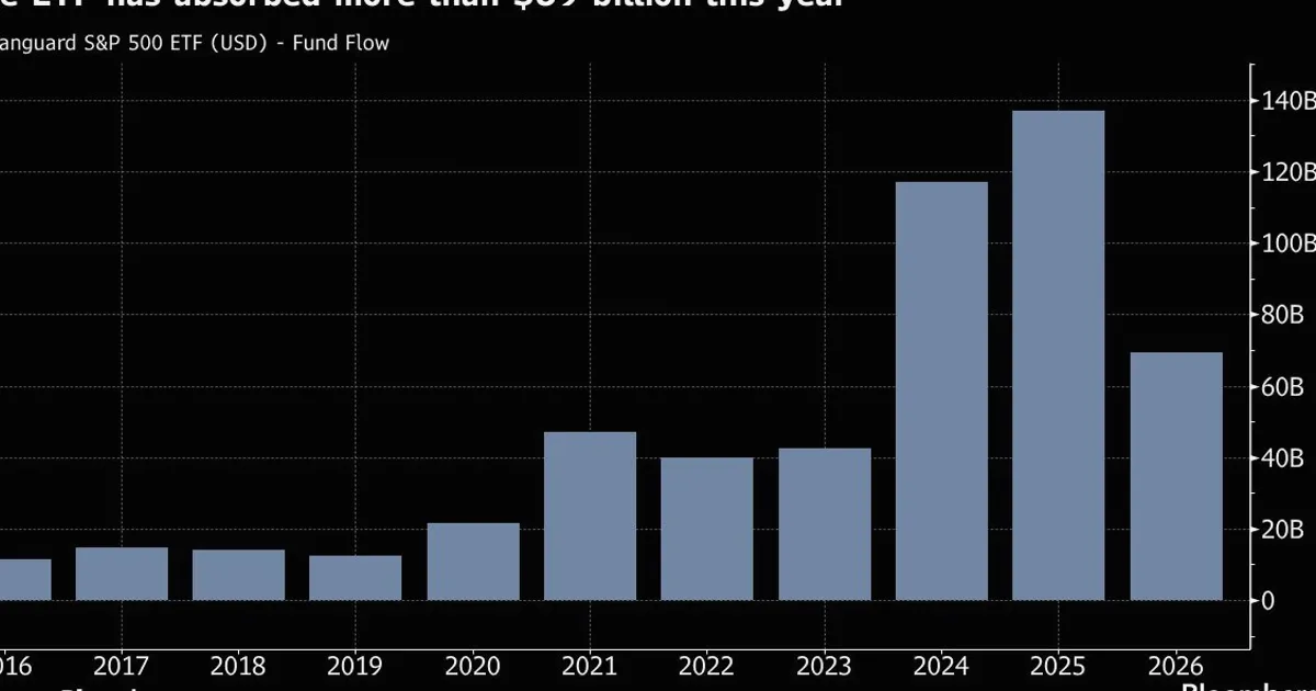 Vanguard VOO ETF Surpasses $1 Trillion in Assets, an Industry First