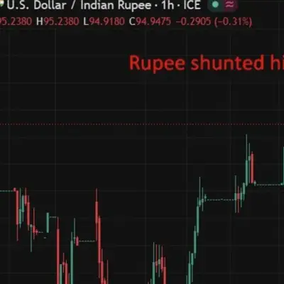 RBI likely intervened to sell USD/INR, support rupee