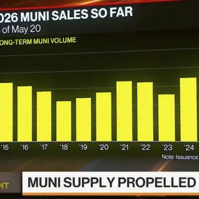 Muni Bond Sales Surge in 2026, May Issuance Highest Since 2015
