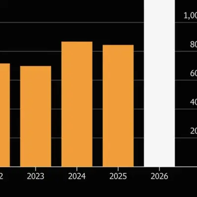 AI Debt Deluge Makes Credit Market Look Safer While Masking Risk