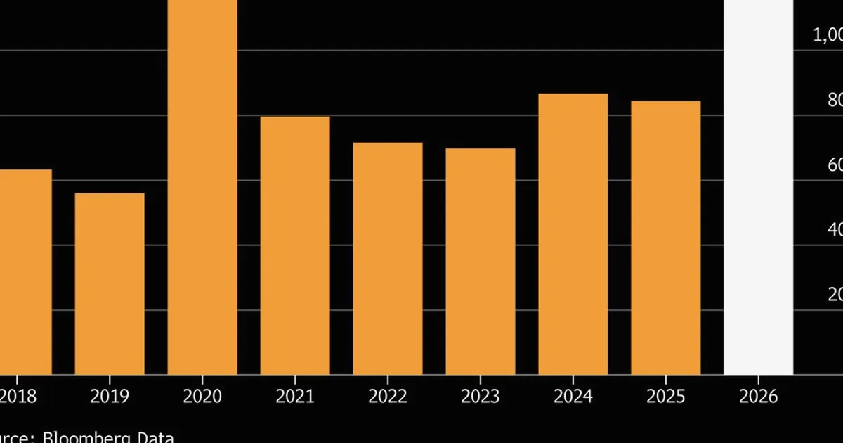 AI Debt Deluge Makes Credit Market Look Safer While Masking Risk