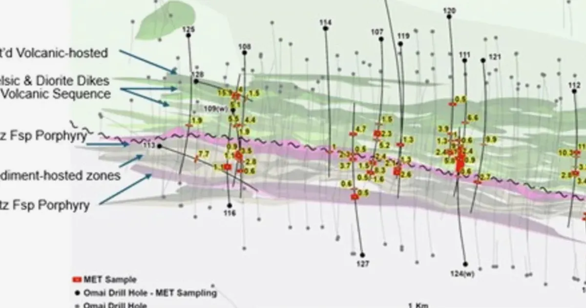 Omai Gold Reports 93-95% Gold Recovery in Metallurgical Tests