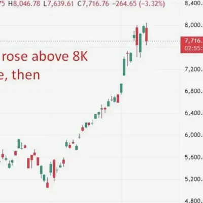 Le record du KOSPI à 8K de courte durée sous les tensions iraniennes