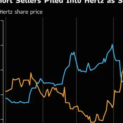 Hertz Short Bets Hit Record as Stock Plunges 60% in Two Weeks