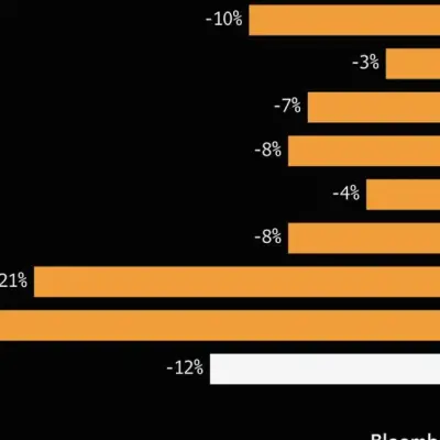 Inflation Uptick Triggers Sell Signals for Stock Bulls
