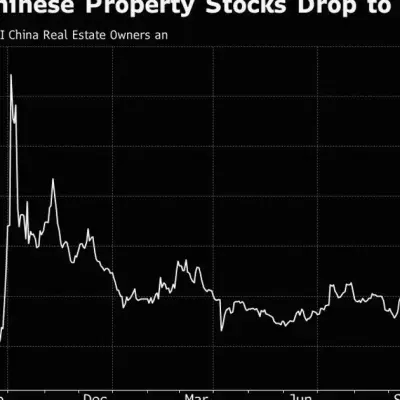 Ações imobiliárias chinesas caem para níveis anteriores aos estímulos