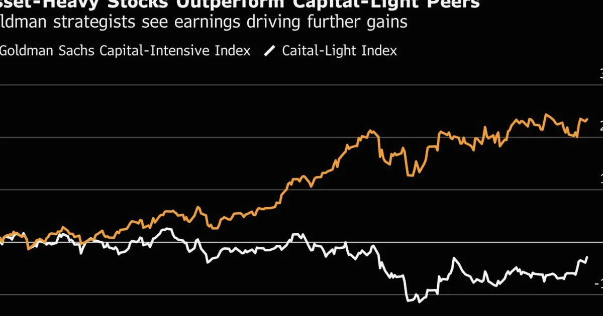 Goldman Says Earnings to Drive More Gains in Asset-Heavy Stocks