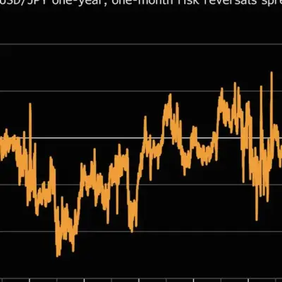 Options Flash Bearish Yen Signal as Tokyo Stays on the Sidelines