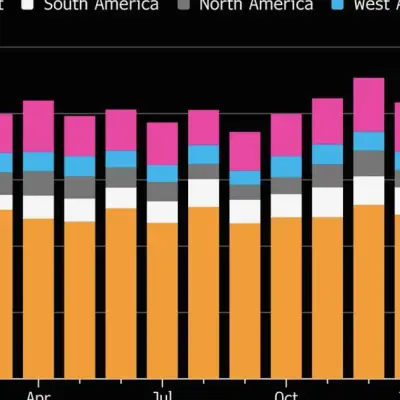Asia's Energy Lessons from Iran Crisis: Diversify Supply and Power Mix