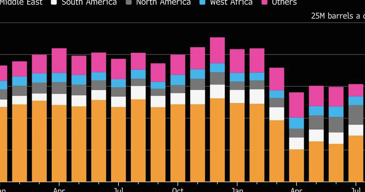 Asia's Energy Lessons from Iran Crisis: Diversify Supply and Power Mix