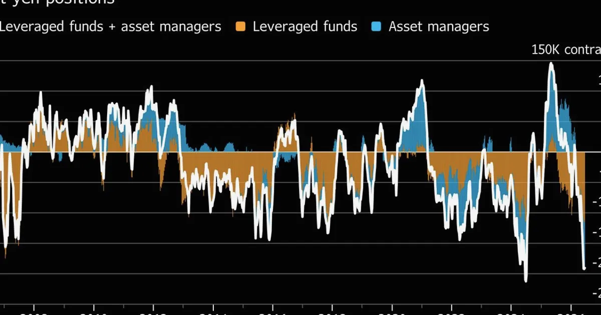 Goldman Sachs abaisse sa prévision pour le yen à 165 par dollar, privilégie les carry trades