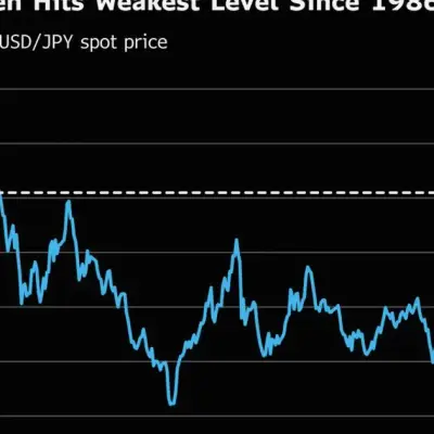 Japan Stocks Poised to Rise as Yen Hits 40-Year Low