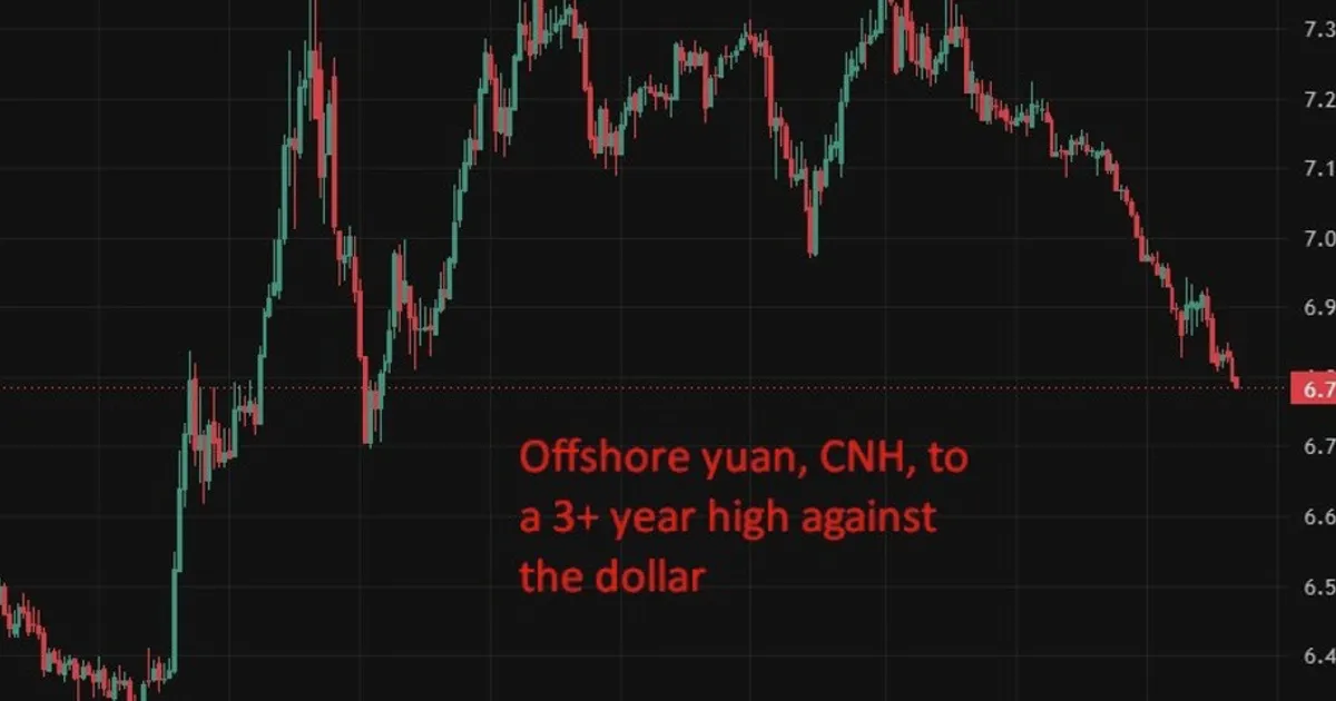 FX Ásia: PBOC define fixação do yuan mais forte desde março de 2023, Nikkei e KOSPI sobem