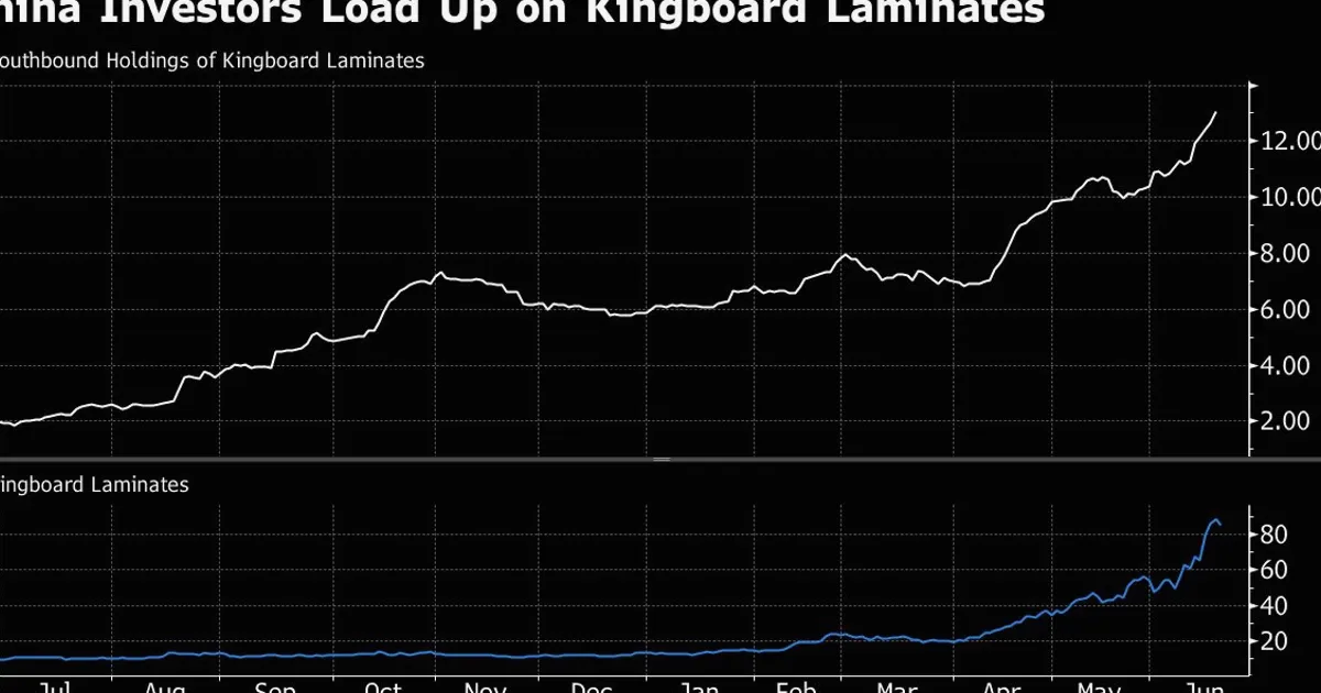 Kingboard Laminates sobe 570% com investidores chineses dobrando participação para 13%