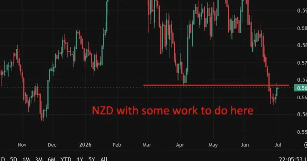 Oil shock torpedoes NZ recovery, sends inflation surging: IMF