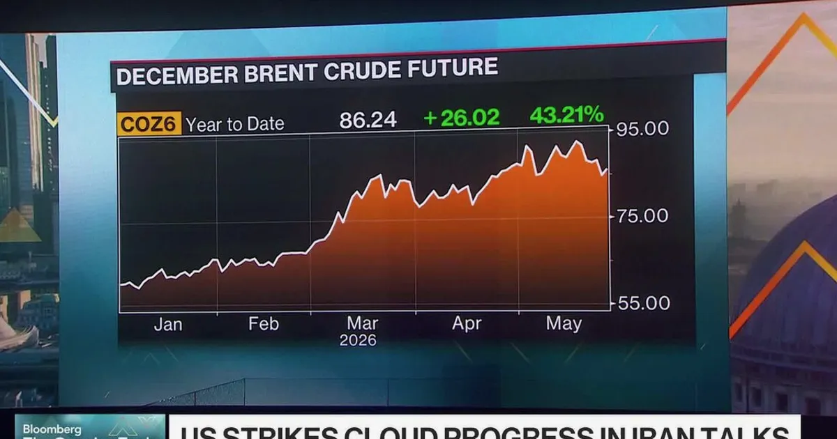 Oil Rebounds as US Launches New Strikes on Iran